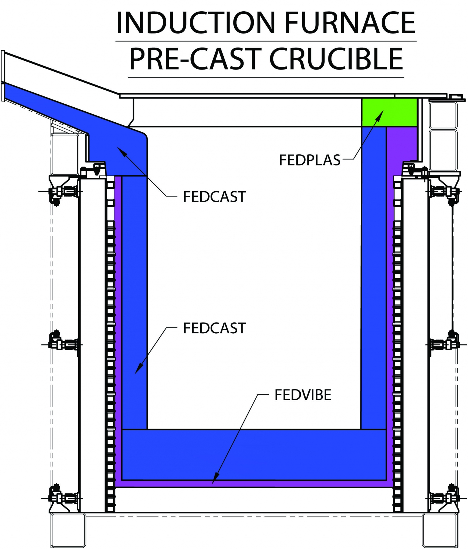 diagram showing induction furnace pre-cast crucible